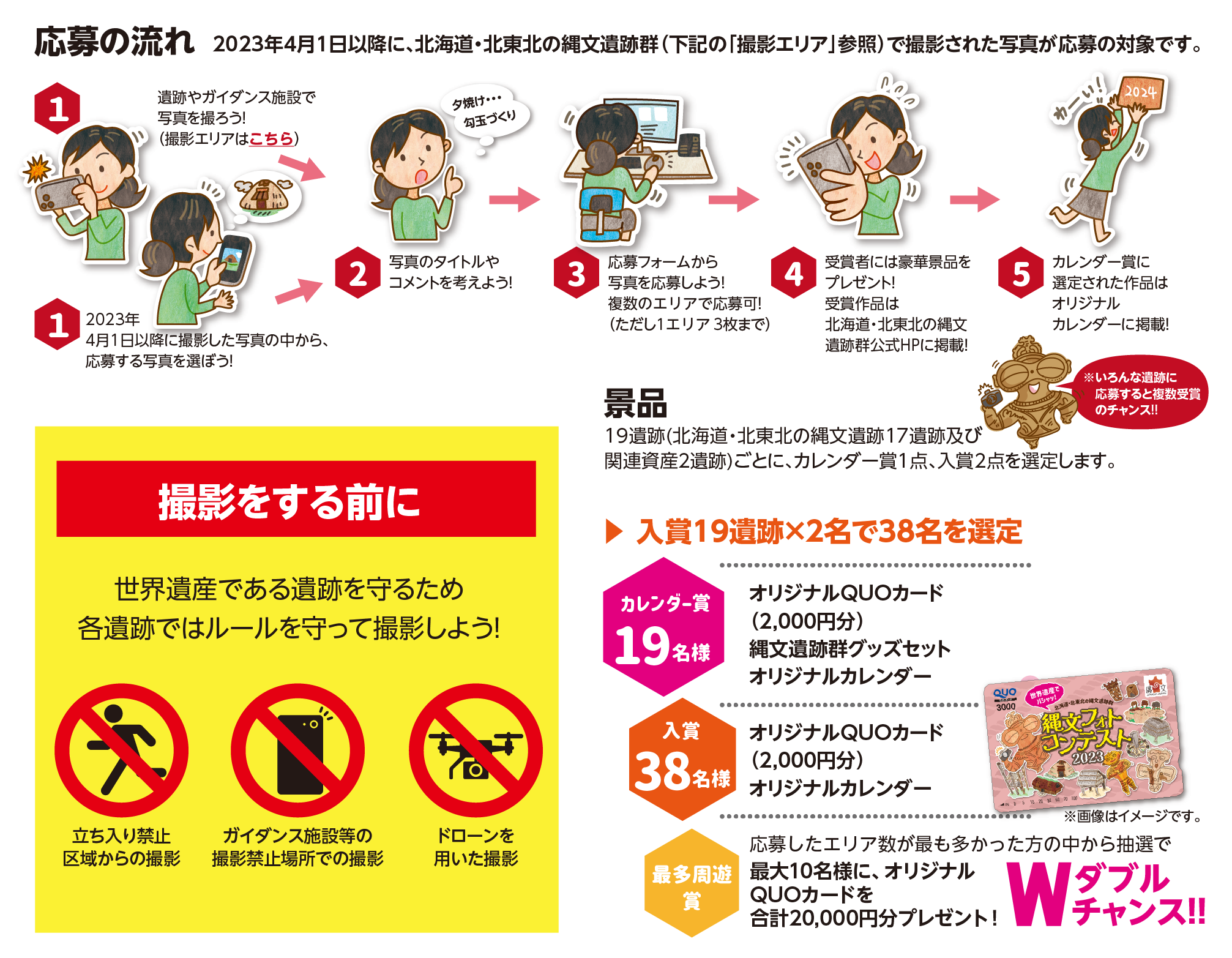 【応募の流れ】2023年4月1日以降に、北海道・北東北の縄文遺跡群（下記の「撮影エリア」参照）で撮影された写真が応募の対象です。　1.遺跡やガイダンス施設で写真を撮ろう！（撮影エリアは下記をチェック）または 2023年4月1日以降に撮影した写真の中から、応募する写真を選ぼう！　2.写真のタイトルやコメントを考えよう！　3.応募フォームから写真を応募しよう！複数のエリアで応募可！（ただし1エリア3枚まで）　4.受賞者には豪華景品をプレゼント！受賞作品は北海道・北東北の縄文遺跡群公式HPに掲載！　5.カレンダー賞に選定された作品はオリジナルカレンダーに掲載！ 【景品】19遺跡(北海道・北東北の縄文遺跡群17遺跡及び関連資産2遺跡)ごとに、カレンダー賞1点、入賞2点を選定します。▶︎ カレンダー賞19遺跡×1名で19名を選定。▶︎ 入賞19遺跡×2名で38名を選定。カレンダー賞 オリジナルQUOカード（2000円分）縄文遺跡群グッズセットオリジナルカレンダー 19名様、入賞 オリジナルQUOカード（2000円分）オリジナルカレンダー 38名様。●Wチャンス ▶︎最多周遊賞 応募したエリア数が最も多かった方の中から抽選で最大10名様に、オリジナルQUOカードを合計20,000名分プレゼント！【撮影をする前に】世界遺産である遺跡を守るため各遺跡ではルールを守って撮影しよう！